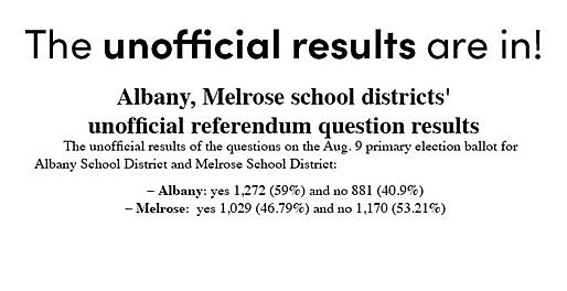 Albany, Melrose school districts' unofficial referendum question results